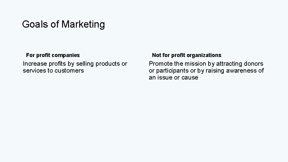 Goals of Marketing For profit companies Increase profits by selling products or services to