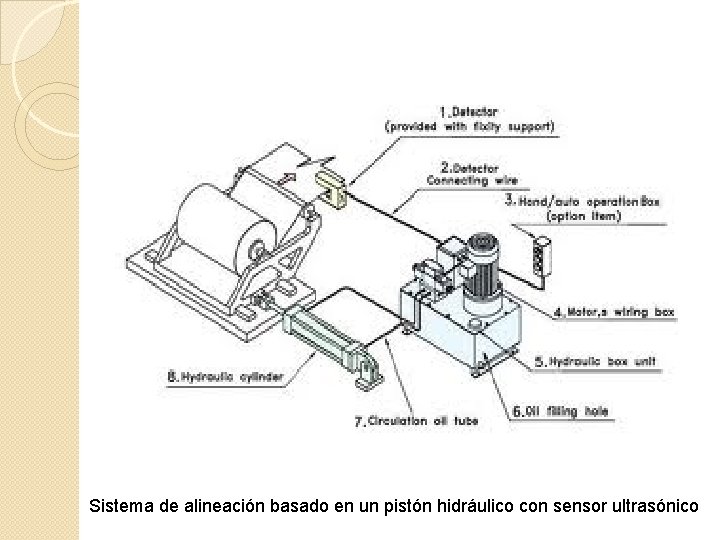 Sistema de alineación basado en un pistón hidráulico con sensor ultrasónico 