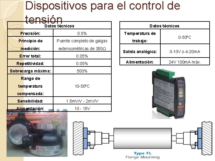 Dispositivos para el control de tensión Datos técnicos Precisión: 0. 5% Temperatura de Principio