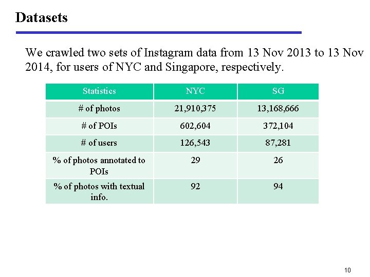 Datasets We crawled two sets of Instagram data from 13 Nov 2013 to 13