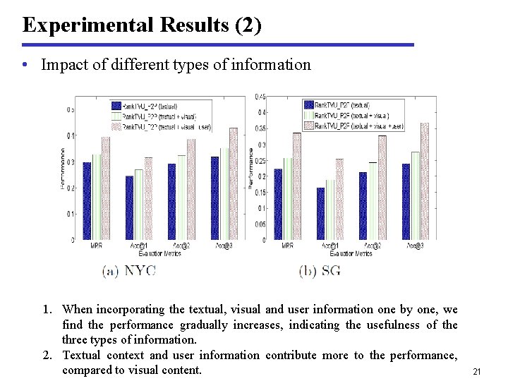 Experimental Results (2) • Impact of different types of information 1. When incorporating the