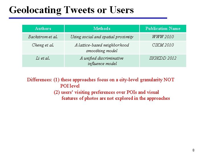 Geolocating Tweets or Users Authors Methods Publication Name Backstrom et al. Using social and