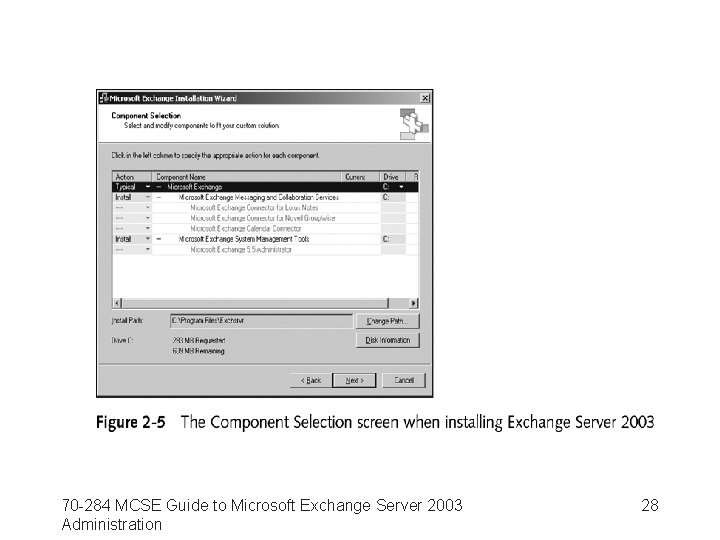 70 -284 MCSE Guide to Microsoft Exchange Server 2003 Administration 28 