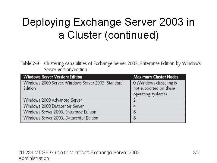 Deploying Exchange Server 2003 in a Cluster (continued) 70 -284 MCSE Guide to Microsoft