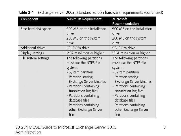 70 -284 MCSE Guide to Microsoft Exchange Server 2003 Administration 8 