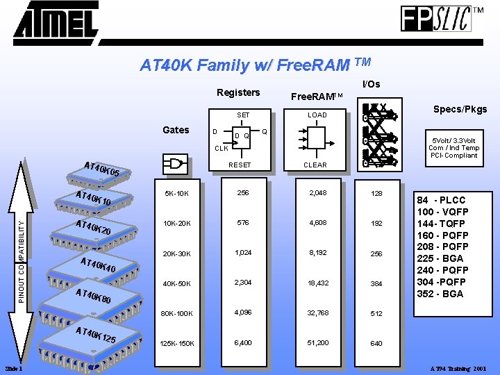 AT 40 K Family w/ Free. RAM TM I/Os Registers Free. RAMTM SET Gates AT 40 K Family w/ Free. RAM TM I/Os Registers Free. RAMTM SET Gates