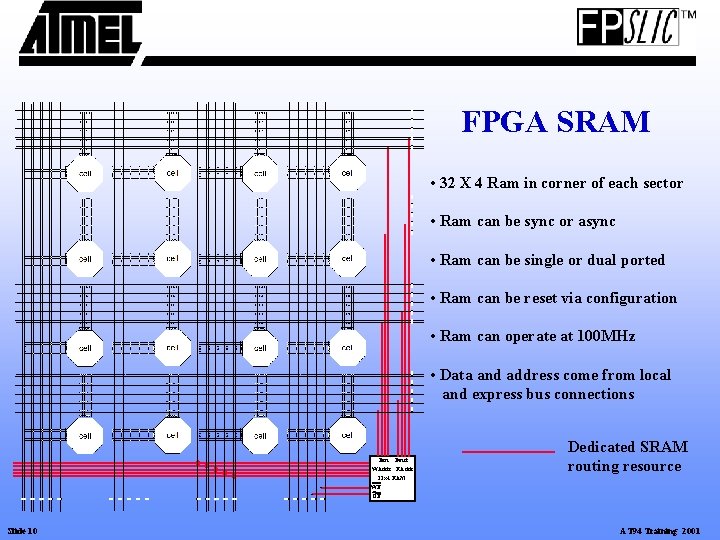 FPGA SRAM • 32 X 4 Ram in corner of each sector • Ram FPGA SRAM • 32 X 4 Ram in corner of each sector • Ram