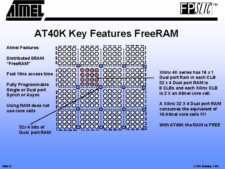AT 40 K Key Features Free. RAM Atmel Features: Distributed SRAM “Free. RAM” Fast AT 40 K Key Features Free. RAM Atmel Features: Distributed SRAM “Free. RAM” Fast