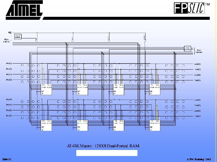 Slide 12 AT 94 Training 2001 Slide 12 AT 94 Training 2001