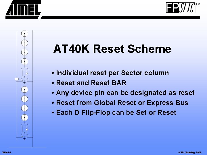AT 40 K Reset Scheme • Individual reset per Sector column • Reset and AT 40 K Reset Scheme • Individual reset per Sector column • Reset and