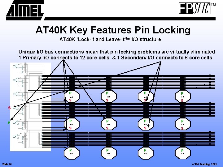 AT 40 K Key Features Pin Locking AT 40 K ‘Lock-it and Leave-it’tm I/O AT 40 K Key Features Pin Locking AT 40 K ‘Lock-it and Leave-it’tm I/O