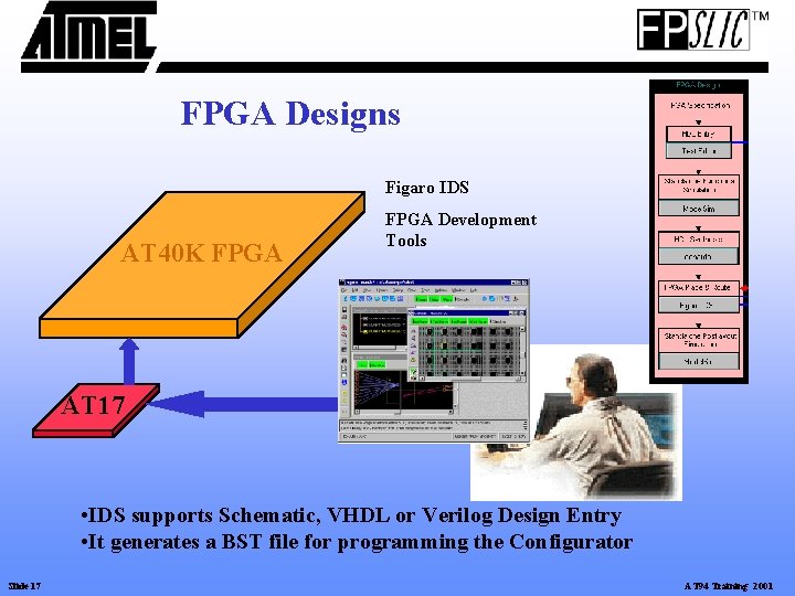 FPGA Designs Figaro IDS AT 40 K FPGA Development Tools AT 17 • IDS FPGA Designs Figaro IDS AT 40 K FPGA Development Tools AT 17 • IDS