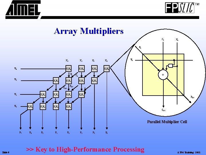 Array Multipliers Ci Xi Pi X 3 Y 0 X 2 X 3 Y Array Multipliers Ci Xi Pi X 3 Y 0 X 2 X 3 Y