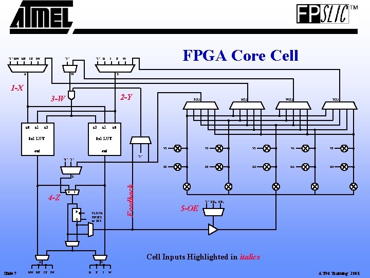 "1" NW NE SE SW "1" X "1" N S E W FPGA Core "1" NW NE SE SW "1" X "1" N S E W FPGA Core