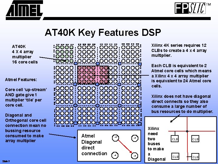 AT 40 K Key Features DSP Xilinx 4 K series requires 12 CLBs to AT 40 K Key Features DSP Xilinx 4 K series requires 12 CLBs to