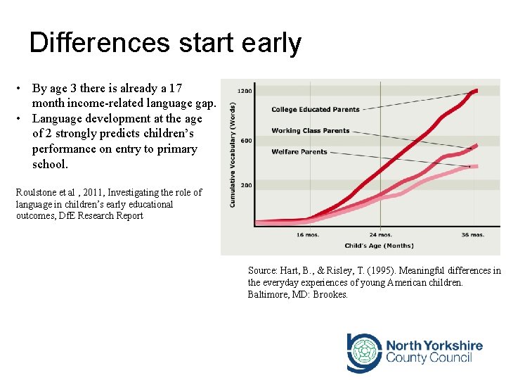 Differences start early • By age 3 there is already a 17 month income-related