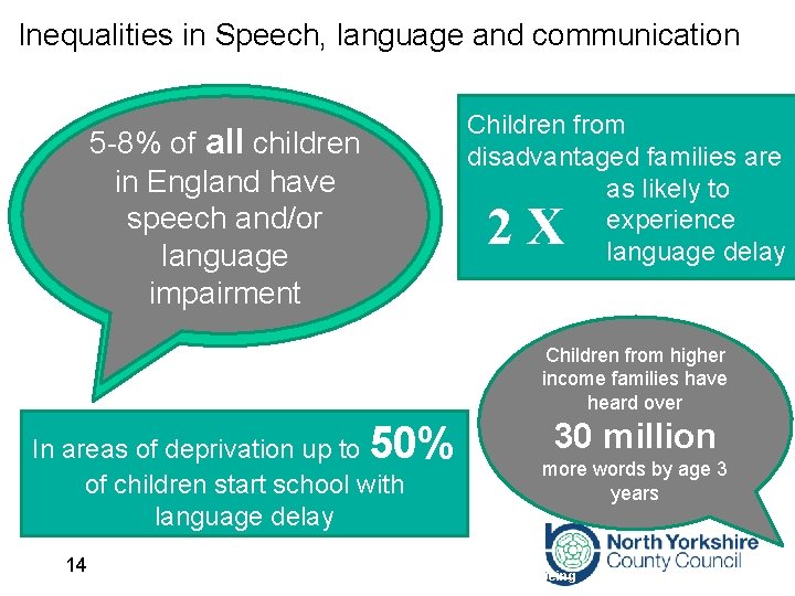 Inequalities in Speech, language and communication Children from disadvantaged families are as likely to