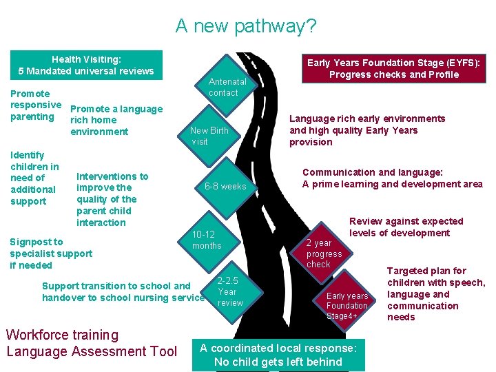 A new pathway? Health Visiting: 5 Mandated universal reviews Promote responsive Promote a language
