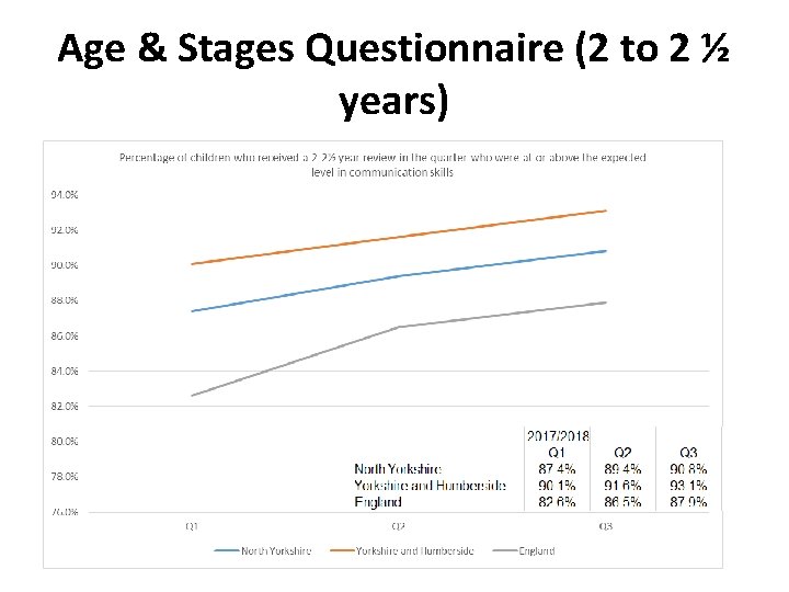Age & Stages Questionnaire (2 to 2 ½ years) 