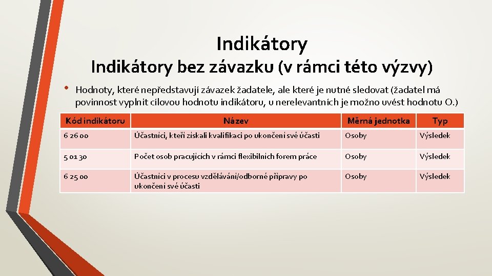 Indikátory bez závazku (v rámci této výzvy) • Hodnoty, které nepředstavují závazek žadatele, ale