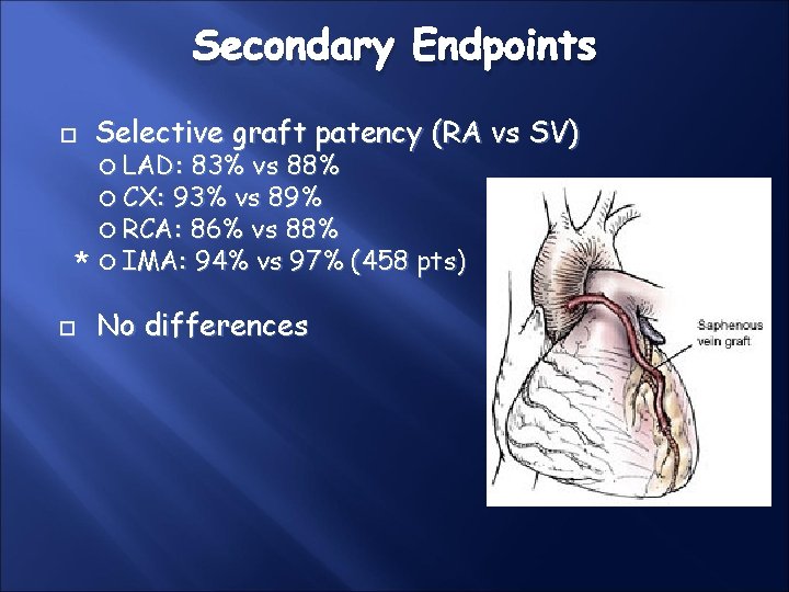 Secondary Endpoints * Selective graft patency (RA vs SV) LAD: 83% vs 88% CX: Secondary Endpoints * Selective graft patency (RA vs SV) LAD: 83% vs 88% CX: