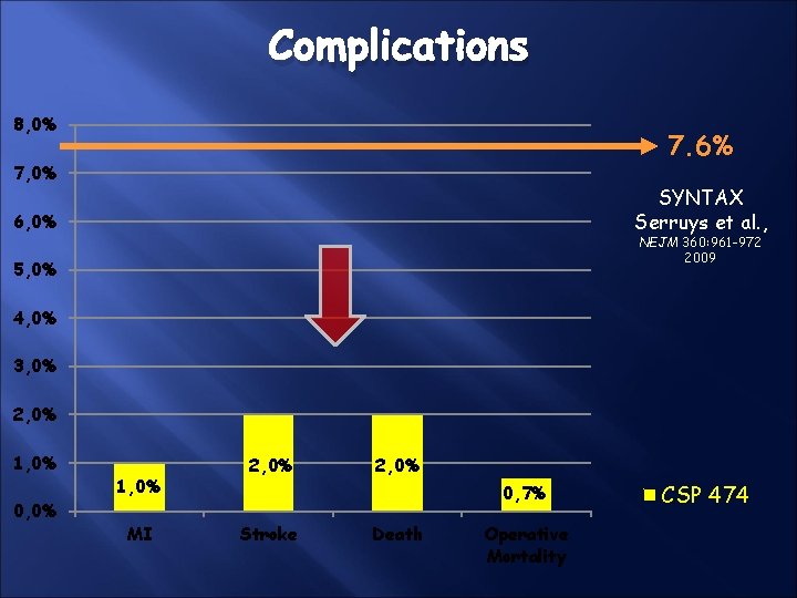 Complications 8, 0% 7. 6% 7, 0% SYNTAX Serruys et al. , 6, 0% Complications 8, 0% 7. 6% 7, 0% SYNTAX Serruys et al. , 6, 0%