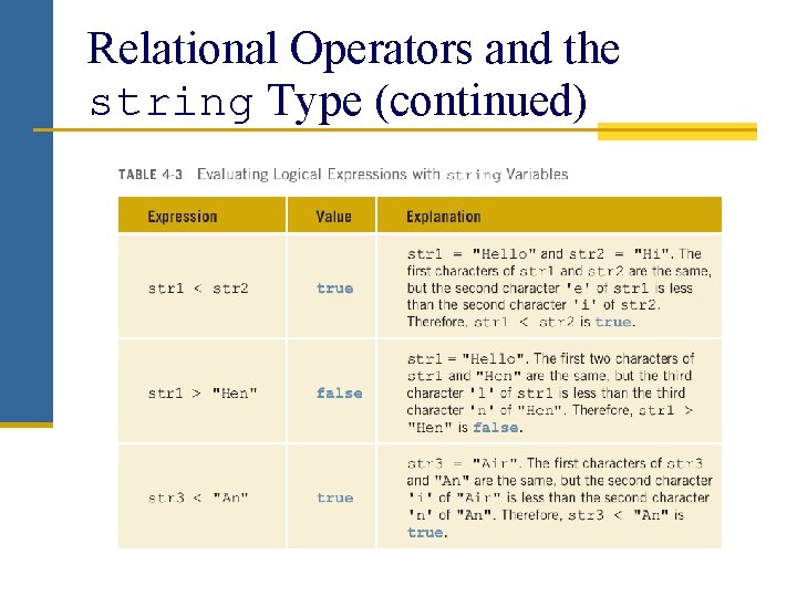 Relational Operators and the string Type (continued) 