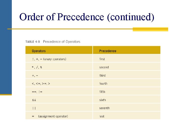 Order of Precedence (continued) 