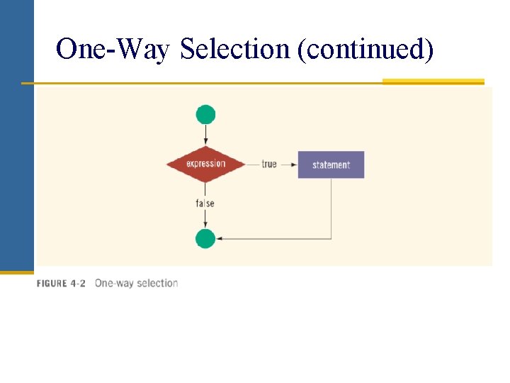 One-Way Selection (continued) 