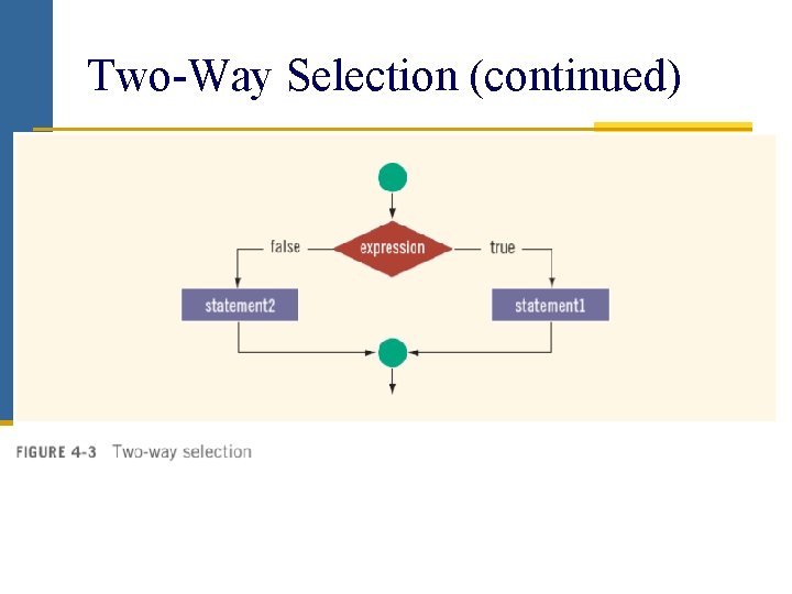 Two-Way Selection (continued) 