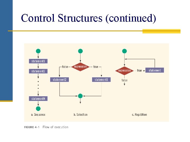 Control Structures (continued) 
