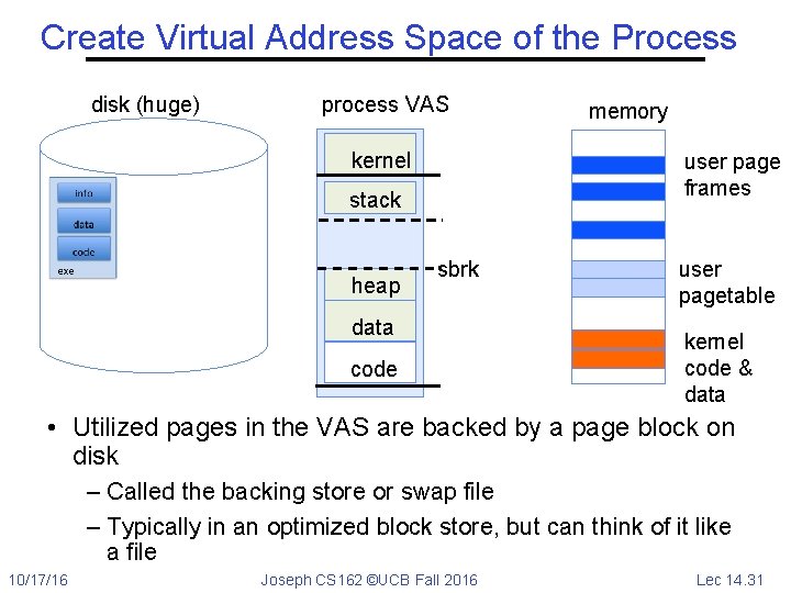 Create Virtual Address Space of the Process disk (huge) process VAS kernel user page