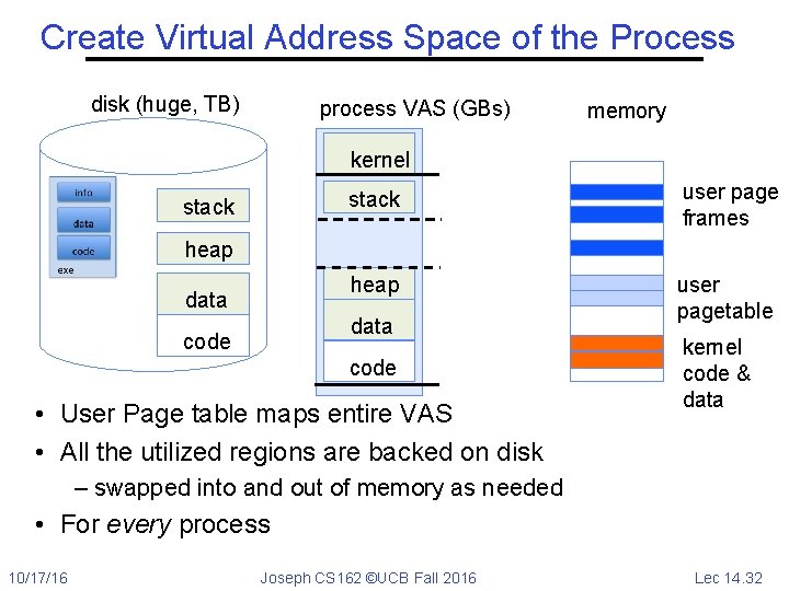 Create Virtual Address Space of the Process disk (huge, TB) process VAS (GBs) memory