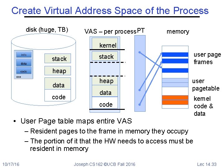 Create Virtual Address Space of the Process disk (huge, TB) VAS – per process