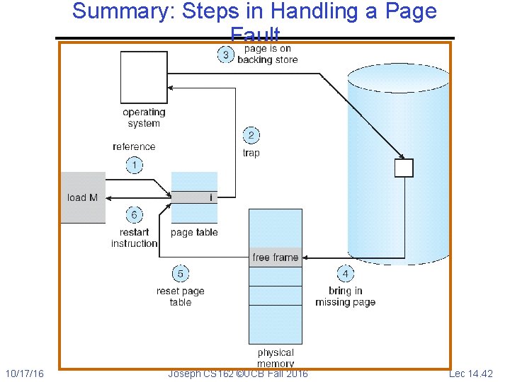 Summary: Steps in Handling a Page Fault 10/17/16 Joseph CS 162 ©UCB Fall 2016