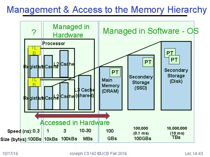 Management & Access to the Memory Hierarchy Managed in Hardware ? TL B Managed