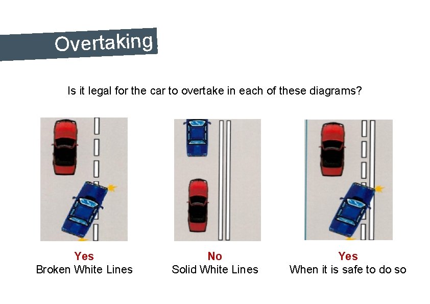 Overtaking. Is it legal for the car to overtake in each of these diagrams?