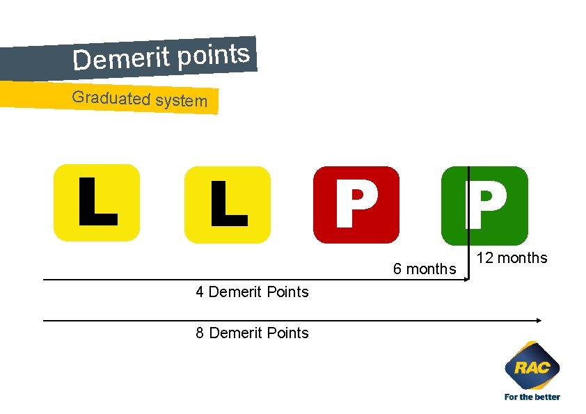 Demerit points. Graduated system L L P P 6 months 4 Demerit Points 8