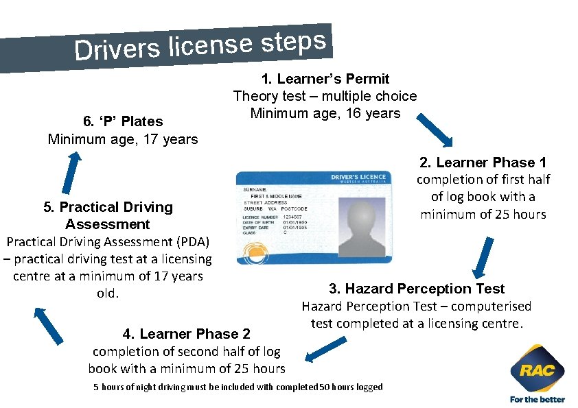 . s p e t s e s n e c li s Driver