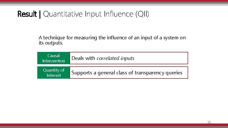 Result | Quantitative Input Influence (QII) A technique for measuring the influence of an