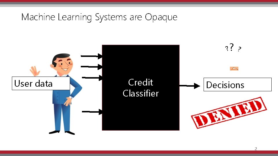 Machine Learning Systems are Opaque ? ? ? User data Credit Classifier Decisions 2