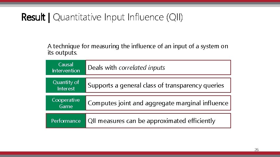 Result | Quantitative Input Influence (QII) A technique for measuring the influence of an