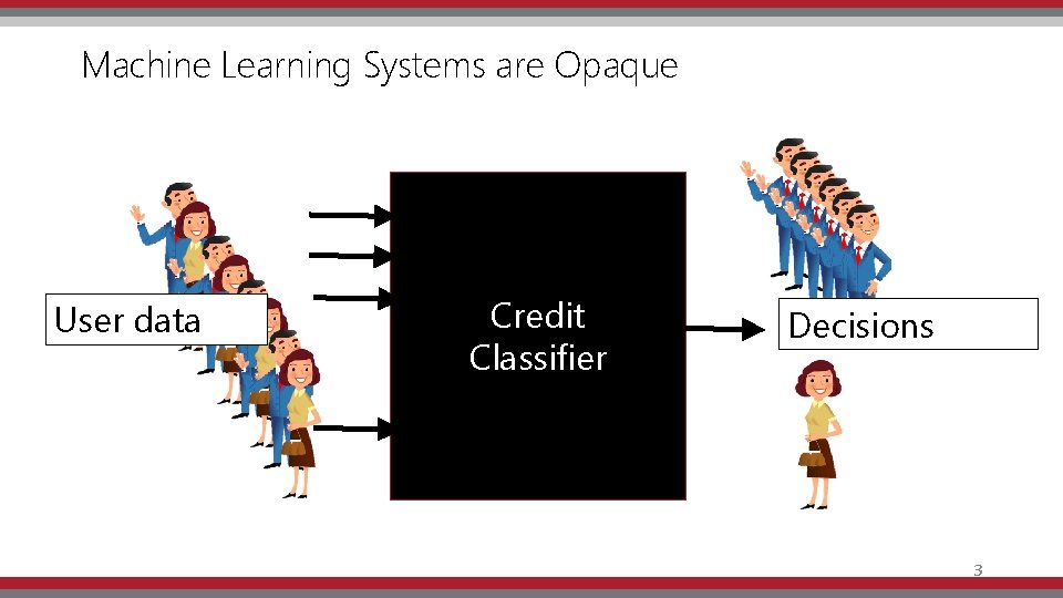 Machine Learning Systems are Opaque User data Credit Classifier Decisions 3 