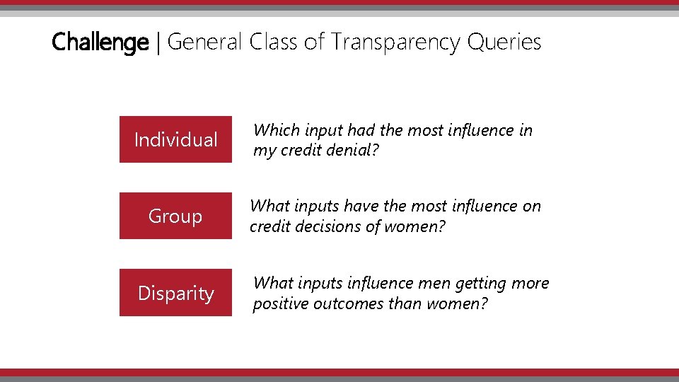 Challenge | General Class of Transparency Queries Individual Which input had the most influence