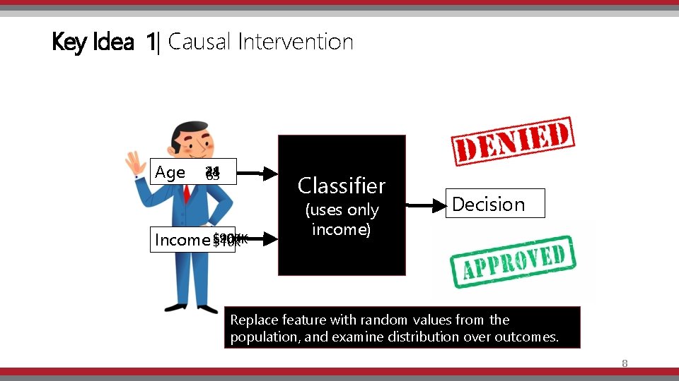 Key Idea 1| Causal Intervention Age 21 44 28 63 Classifier $20 K $100