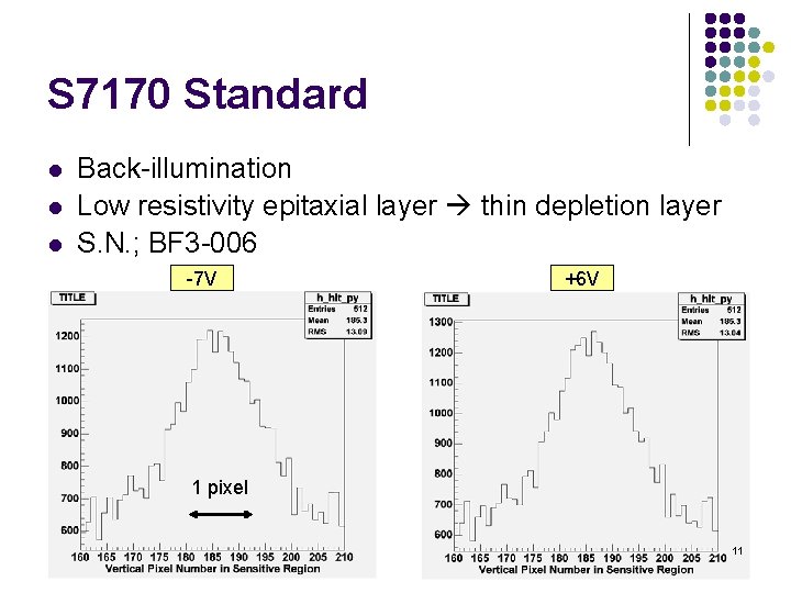 S 7170 Standard l l l Back-illumination Low resistivity epitaxial layer thin depletion layer