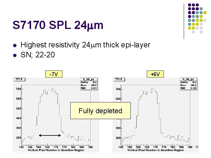 S 7170 SPL 24 mm l l Highest resistivity 24 mm thick epi-layer SN;