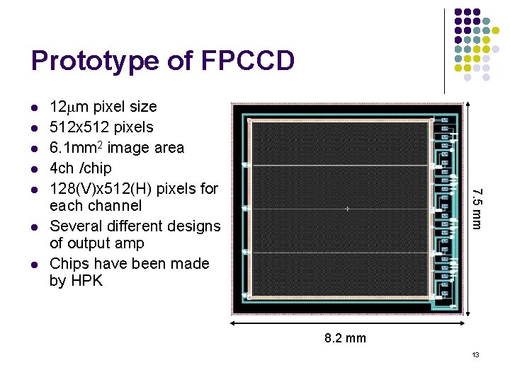 Prototype of FPCCD l l l 7. 5 mm l 12 mm pixel size