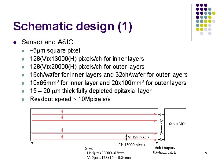 Schematic design (1) l Sensor and ASIC l l l l ~5 mm square