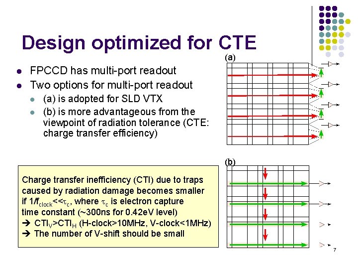 Design optimized for CTE (a) l l FPCCD has multi-port readout Two options for